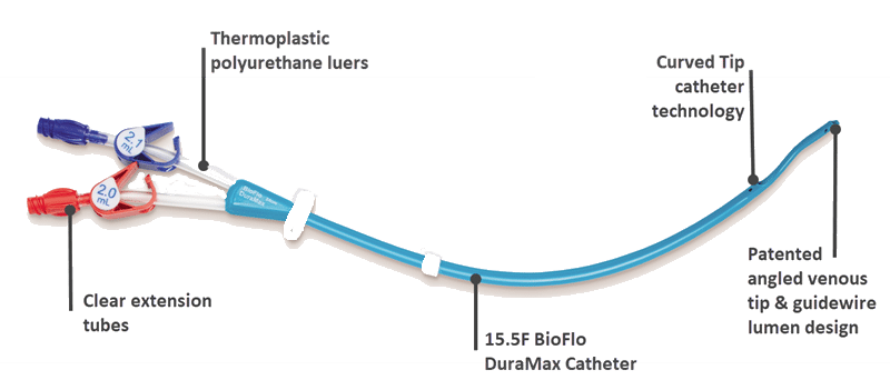 Image of the BioFlo Duramax catheter, showing the various features of the catheter